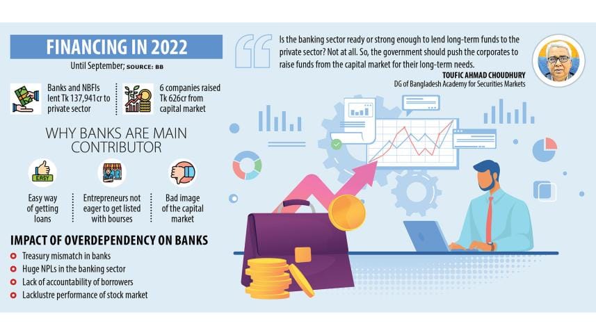 stock market Bangladesh