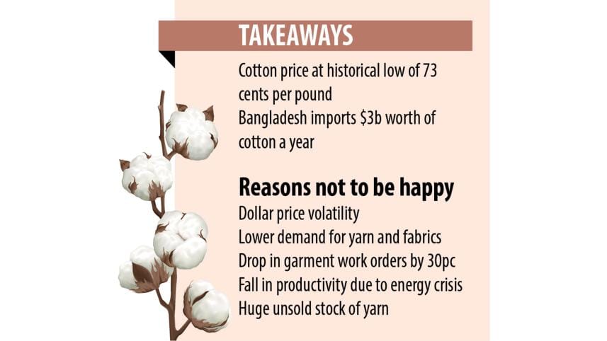 cotton price