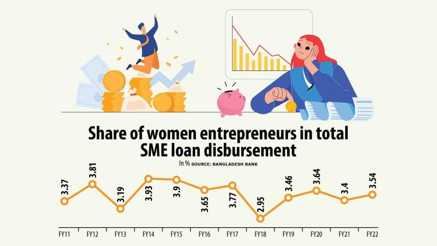 loan-disbursement-women-entrepreneurs.jpg