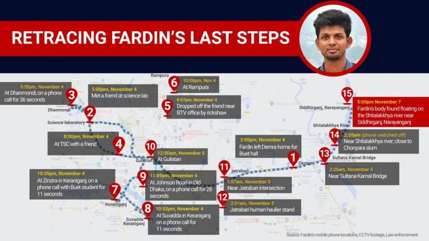 Fardin's last steps