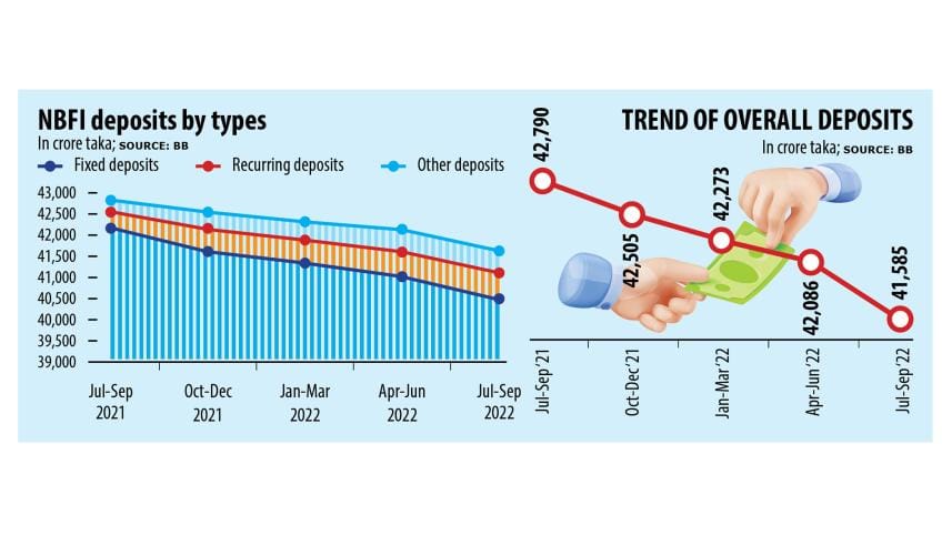 Non-bank financial institutions 