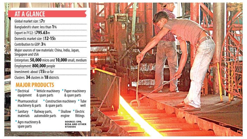 Exports dip in first half of current fiscal year