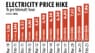 Electricity price hike Bangladesh infographic