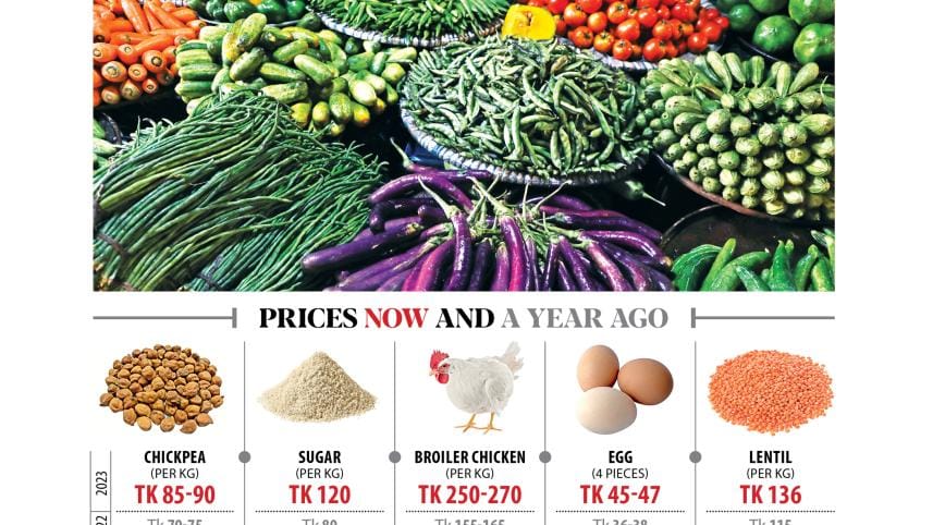 Price of essentials during Ramadan
