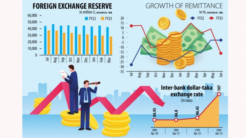 forex reserves