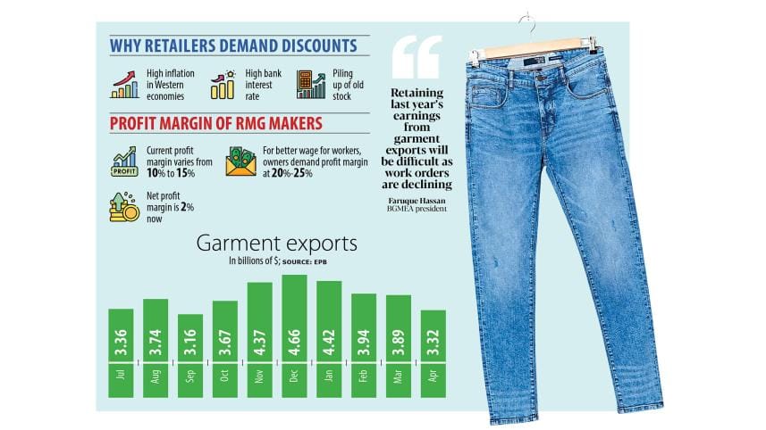 international clothing retailers