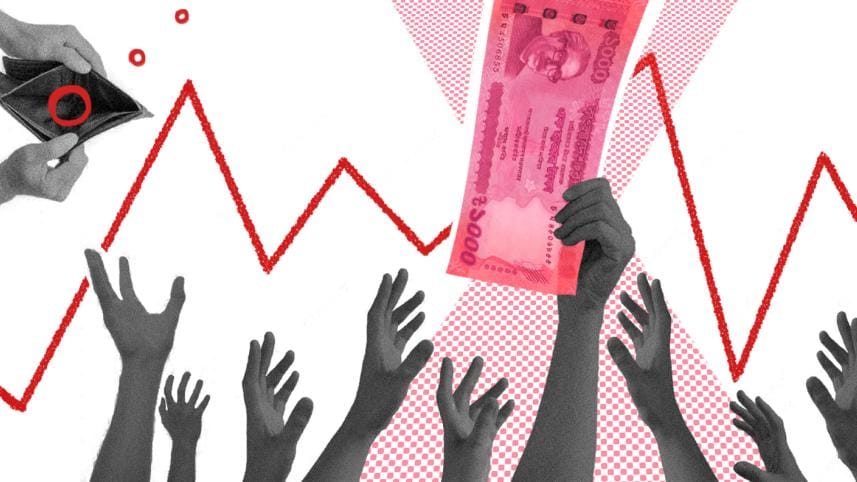 Budget 2023-24 of Bangladesh