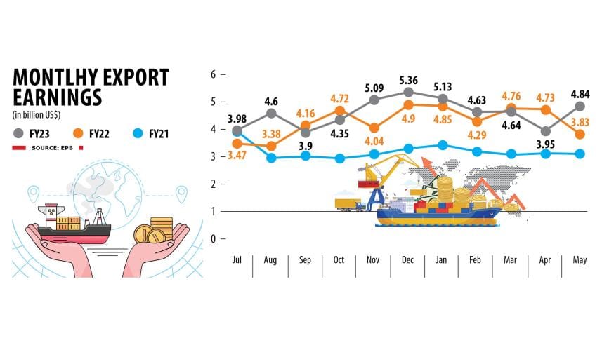 export earning sector
