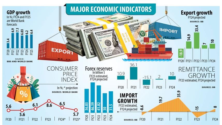 new fiscal year challenges