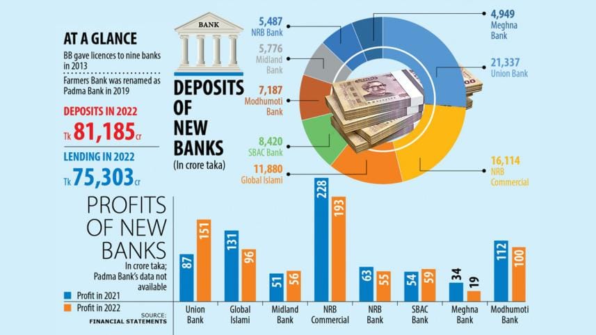 new-banks-graph-tds-in.jpg