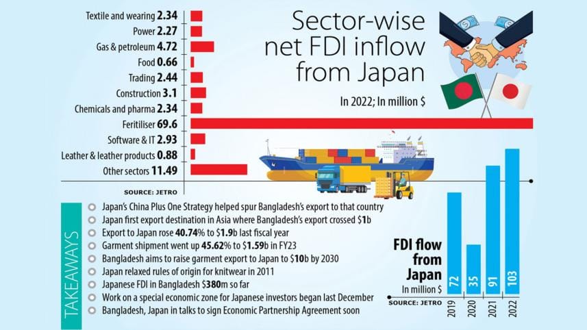 japan_fdi_tds.jpg
