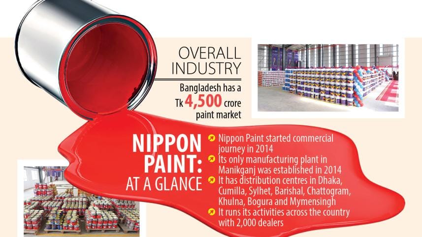 Nippon Paint eyes top spot in Bangladesh’s paint market