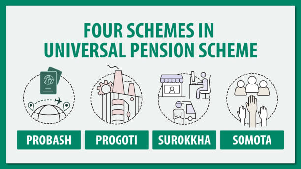 universal-pension-scheme
