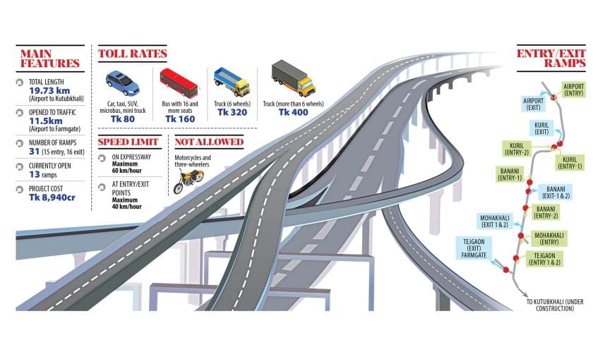 How to get on, off the elevated expressway