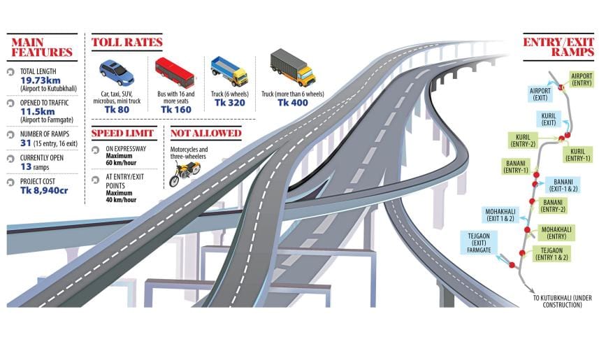How to get on, off the elevated expressway