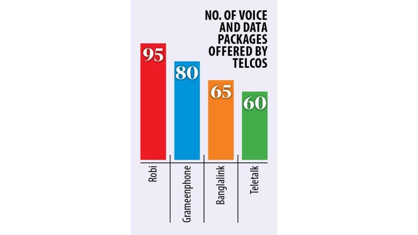 Voice and data packages offered by telcos in Bangladesh