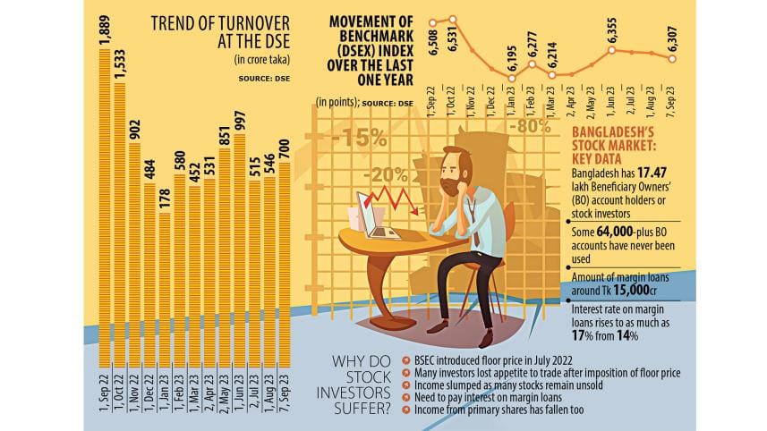 Margin loans hit pockets of investors