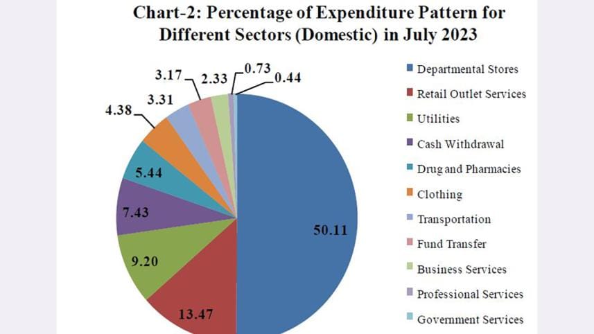 domestic_spending_through_credit_card.jpg