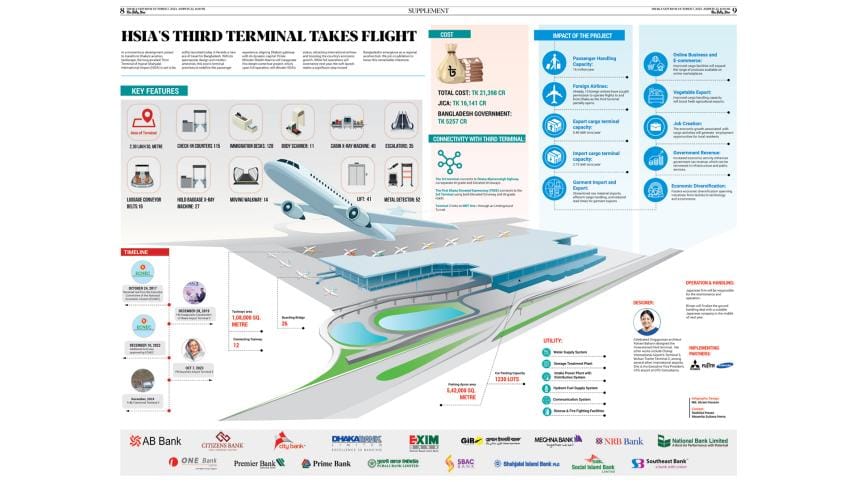 dhaka_airport_3rd_terminal_takes_flight.jpg