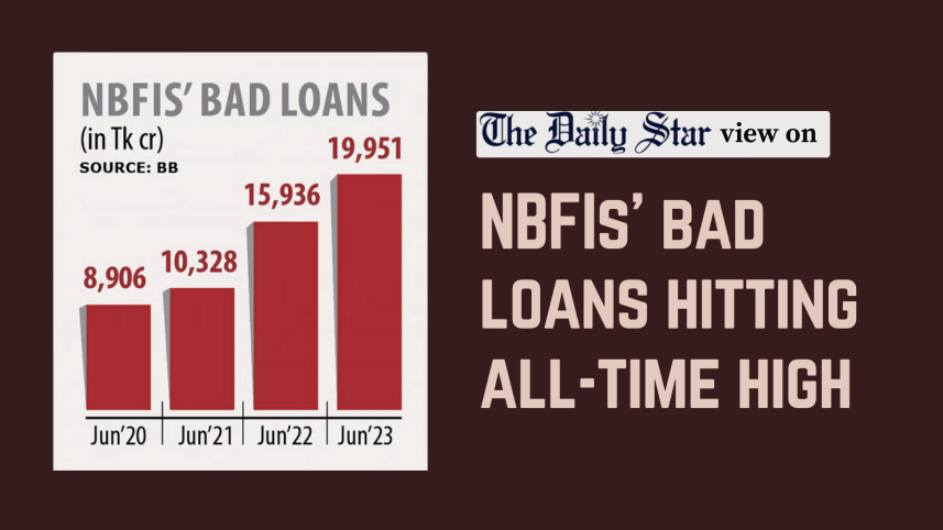 nbfi bad loans hitting all-time high in bangladesh