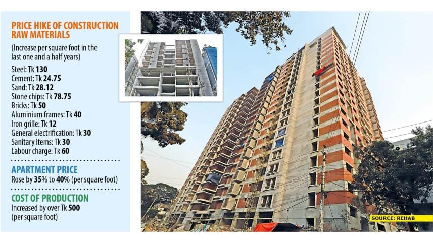 Apartment sales slow for rising prices