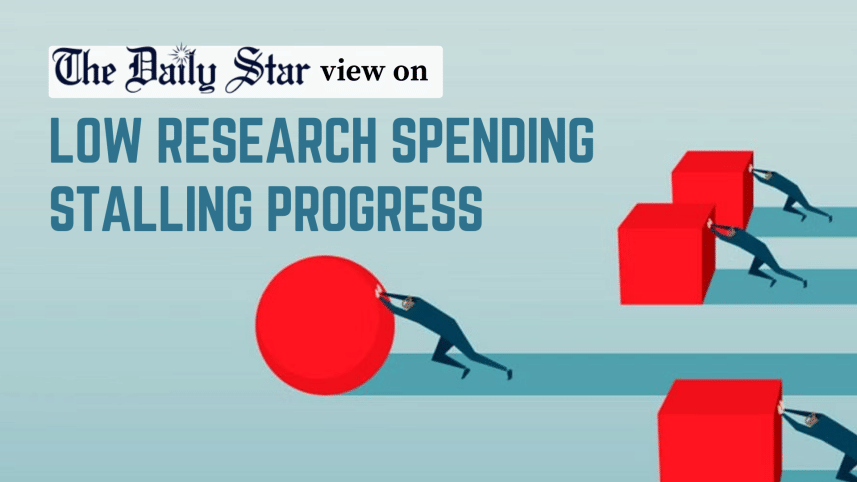 low research and development spending stalling economic progress