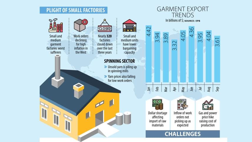 Small garment units in a tight spot