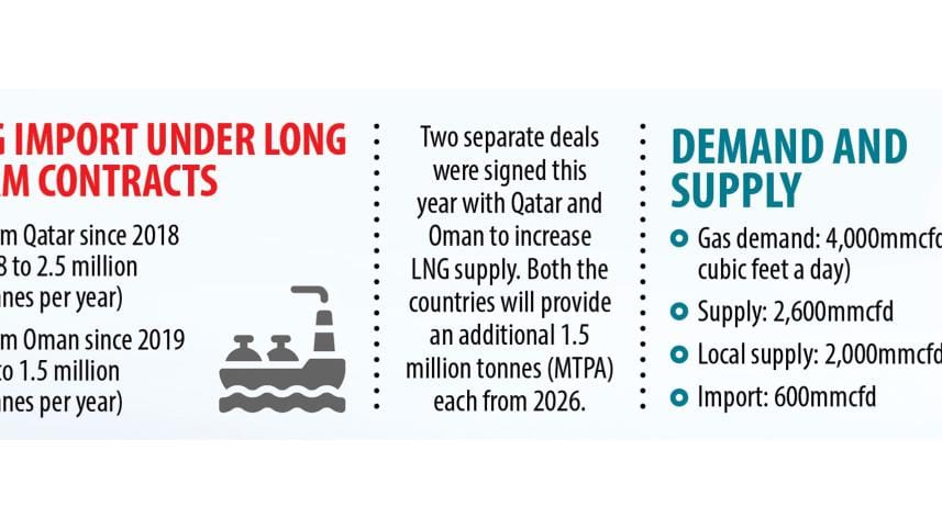 Govt to buy LNG from Excelerate under 15-year pact