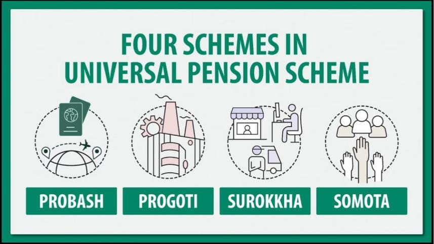 Universal Pension Scheme