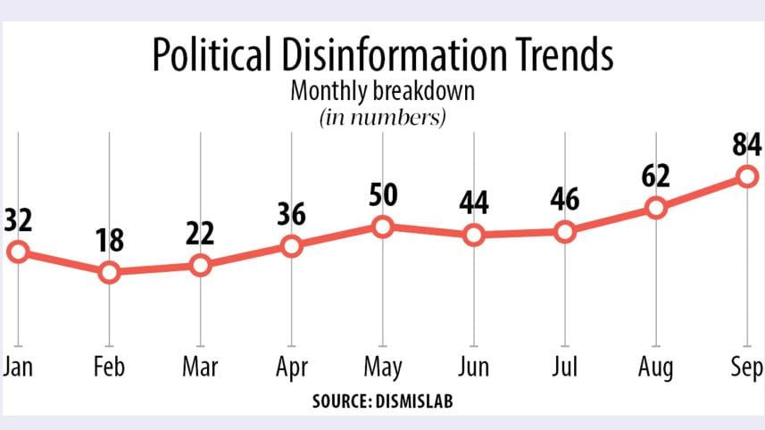 political disinformation trends