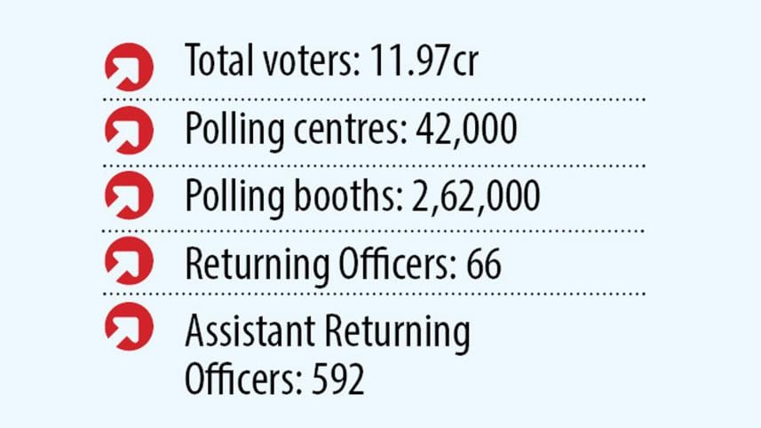 12th national election on Jan 7