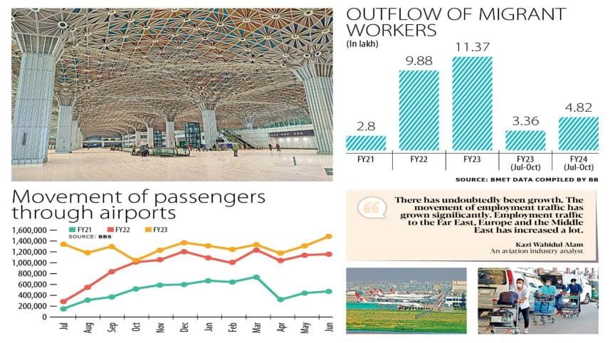 airport_passenger_graph.jpg