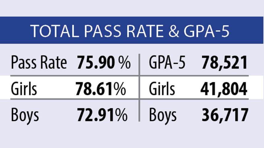 HSC pass rate