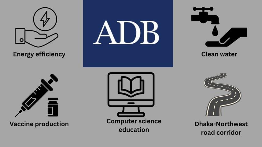 adb_to_give_bangladesh_1_billion_loan_for_five_projects_1.jpg