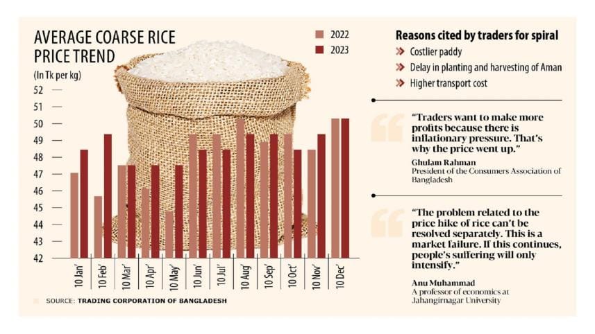 rice_price_in_bangladesh.jpeg