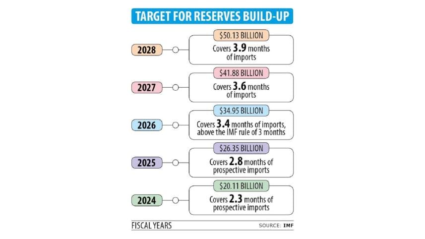 bangladesh_reserve_future_plan.jpg