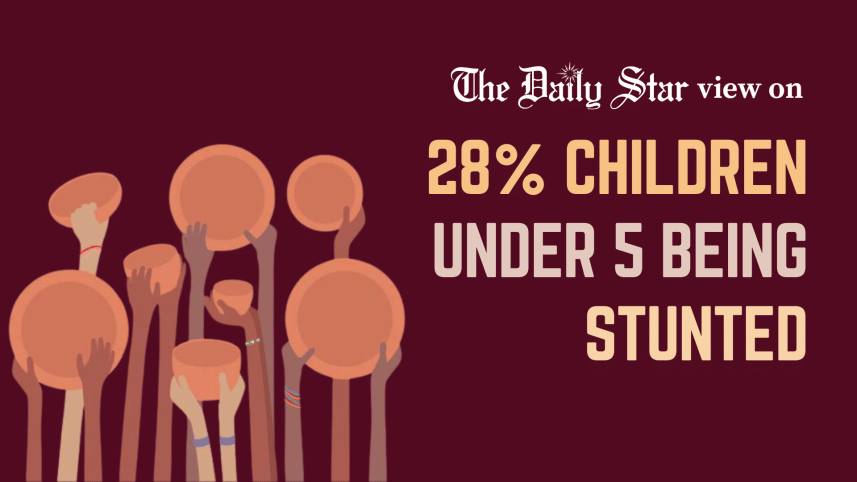 28 percent children stunted 