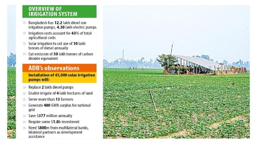 Solar powered irrigation 
