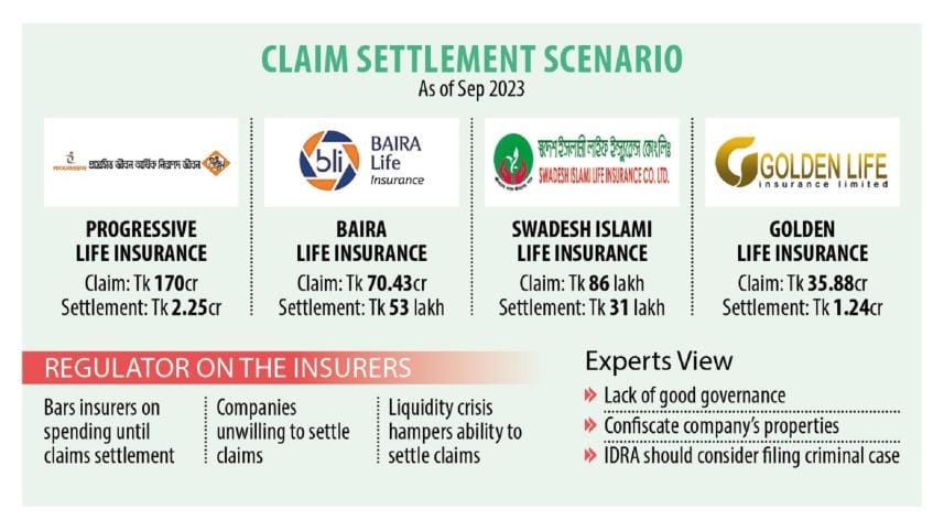 life_insurance_claim_settlement_in_bangladesh.jpeg