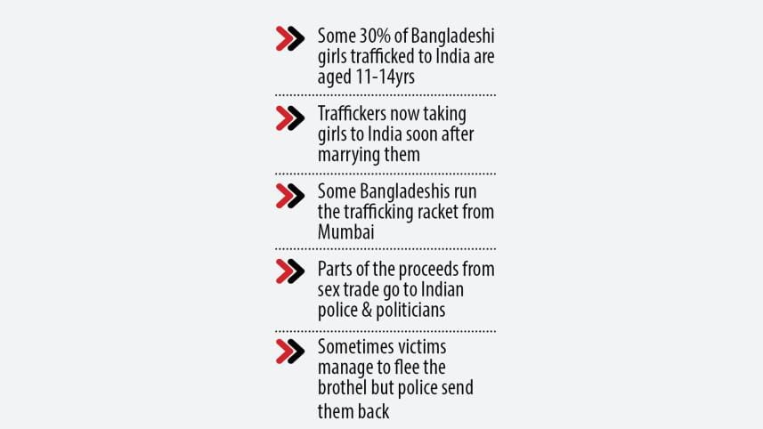 human trafficking from bangladesh to india