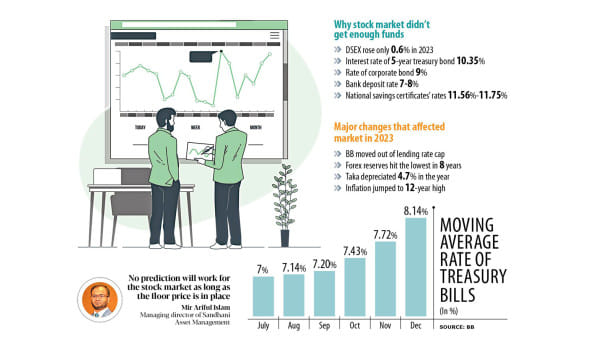stock_market_of_bangladesh.jpg