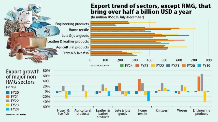 exports_of_bangladesh.jpg