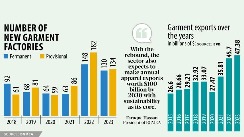 Bangladesh's garment sector