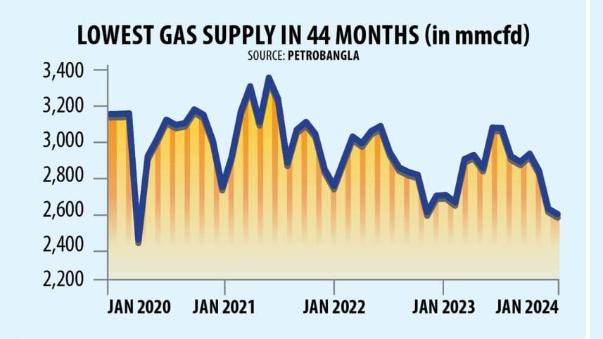gas-crisis-chart.jpg