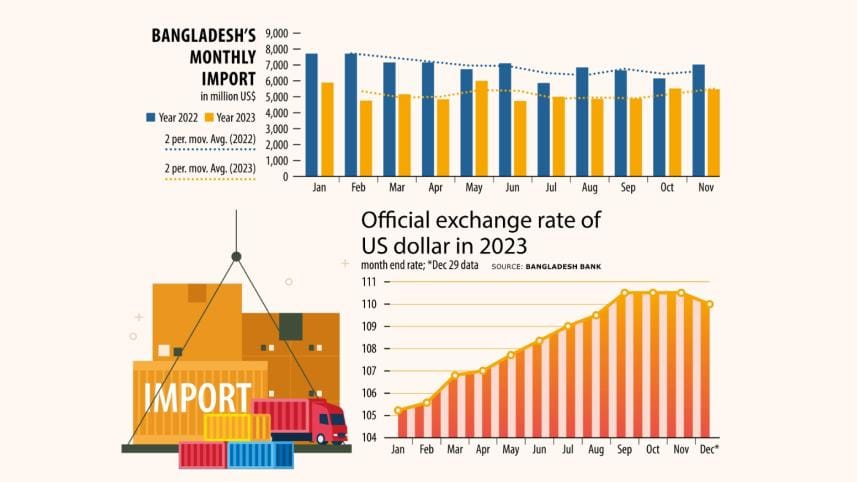 Small and medium firms dollar crisis .jpeg