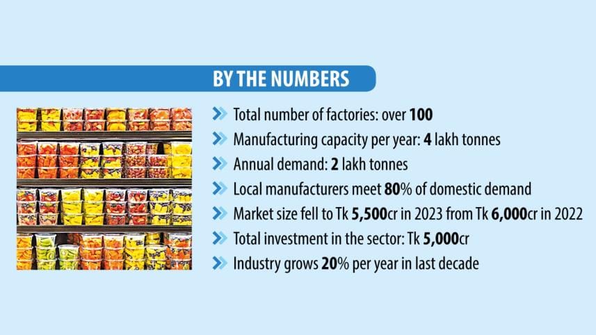 Packaging Industry Output Drops 25% on Reduced Demand