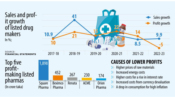 Pharma profits in Bangladesh.jpeg
