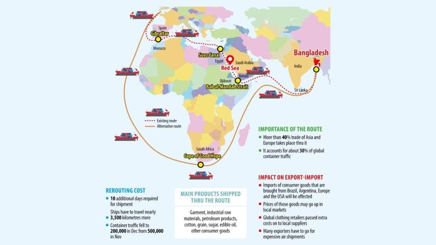 Red Sea crisis Bangladesh .jpeg
