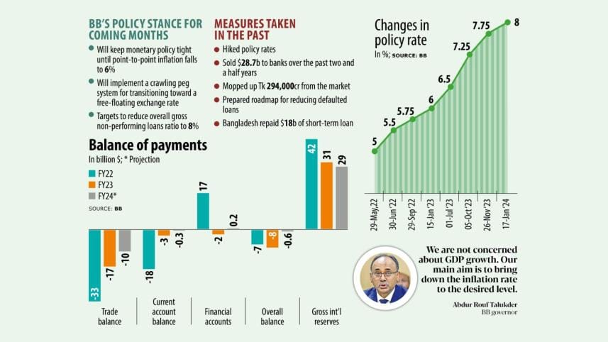 BB monetary policy.jpeg