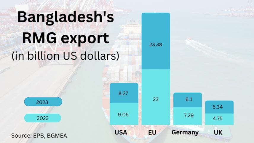 bangladeshs_rmg_exports.jpg